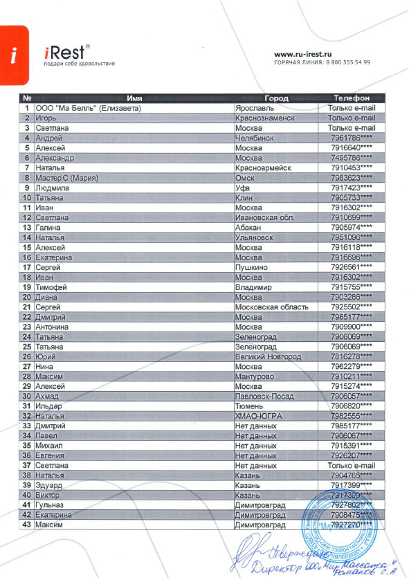 список участников розыгрыша массажного кресла iRest