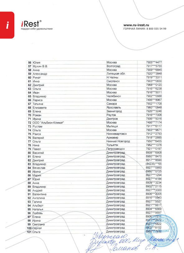 список участников розыгрыша массажного кресла iRest