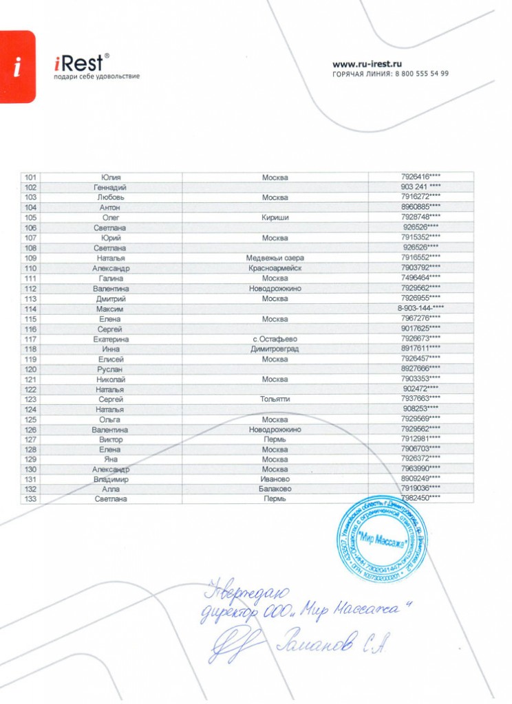 Список участников розыгрыша призов от iRest3
