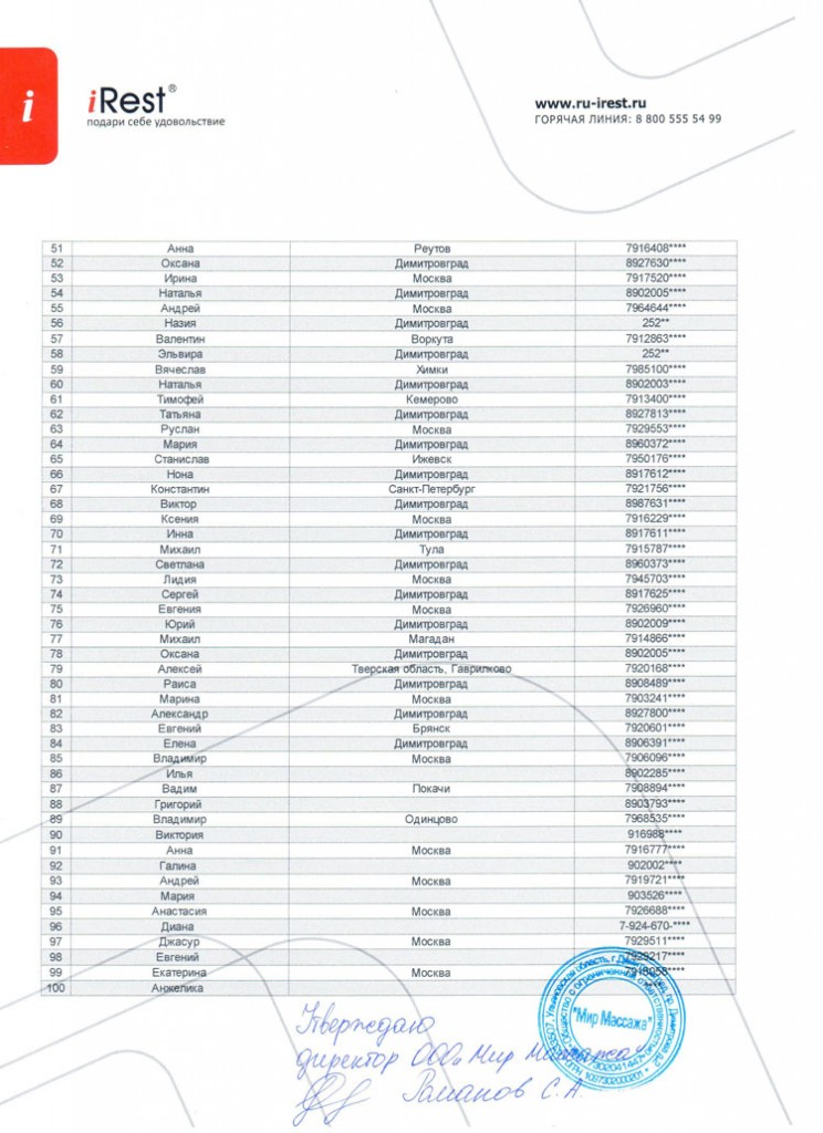 Список участников розыгрыша призов от iRest3