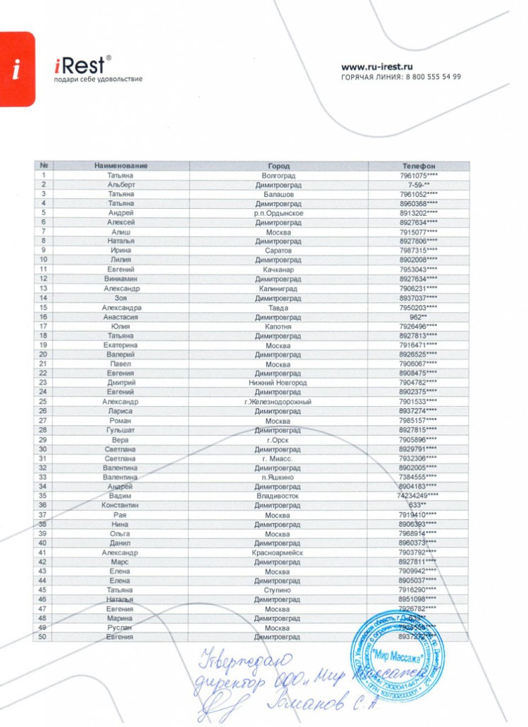 Список участников розыгрыша призов от iRest3