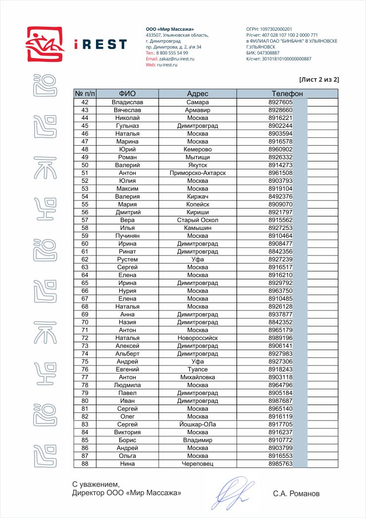 список участников розыгрыша офисного массажного кресла iRest 2